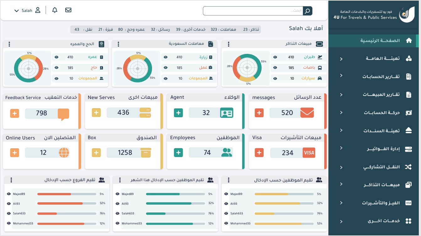 نظام كايزن ترافل 